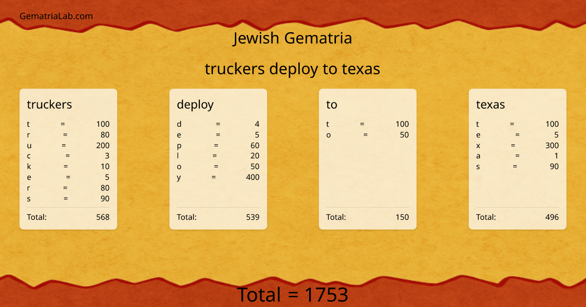 truckers deploy to texas in jewish Gematria
